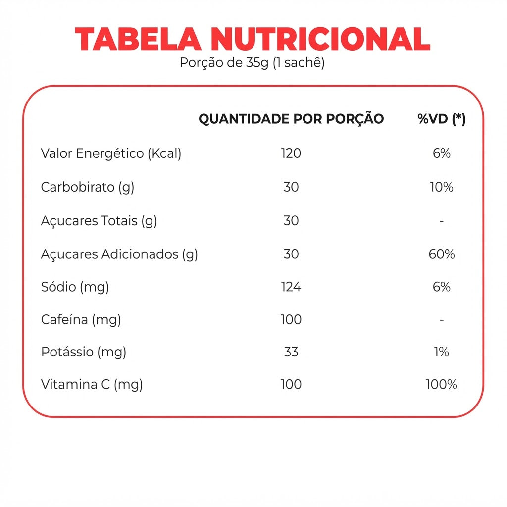 HONEY FUSION GEL  CAFE E COPUAÇU   35g